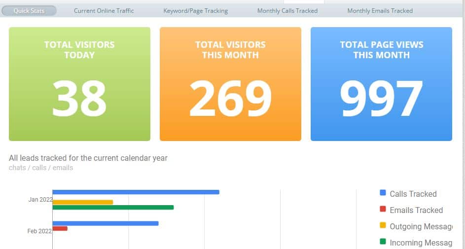 All Leads in One Dashboard